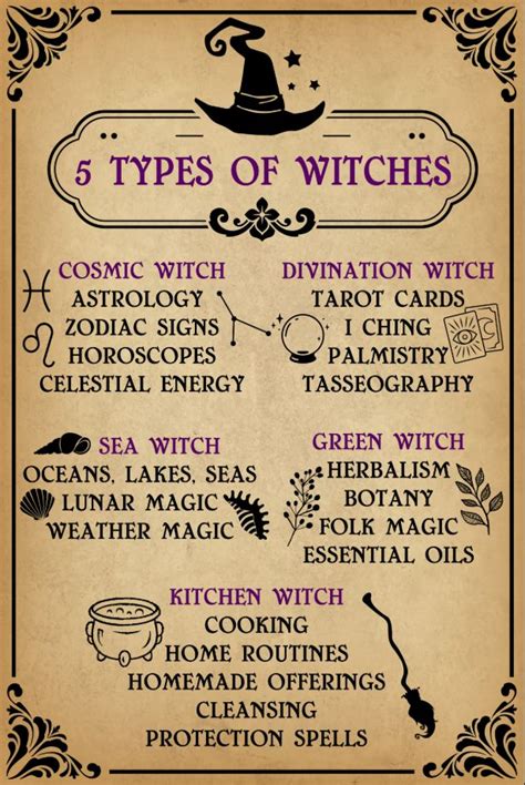 From Green Witch to Fire Witch: Discovering the Many Faces of Magic